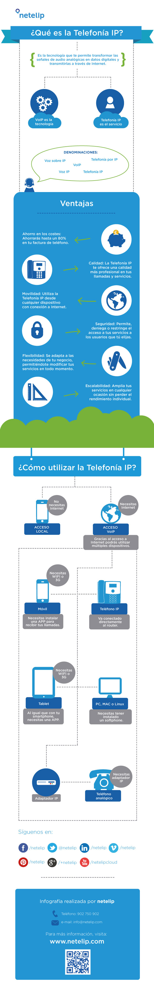 ¿Qué es la Telefonía Ip? VoIP es la tecnología