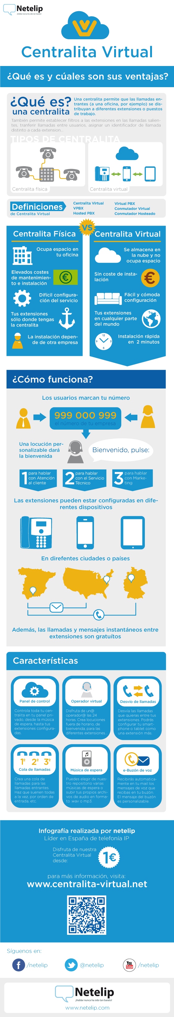 infografia centralita virtual Centralita virtual infografia