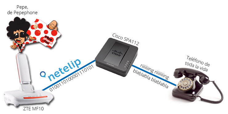 pepephone y netelip por 3G