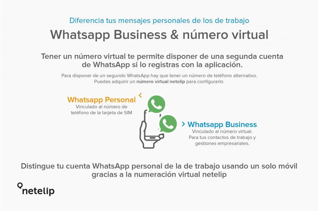 WhatsApp para empresas