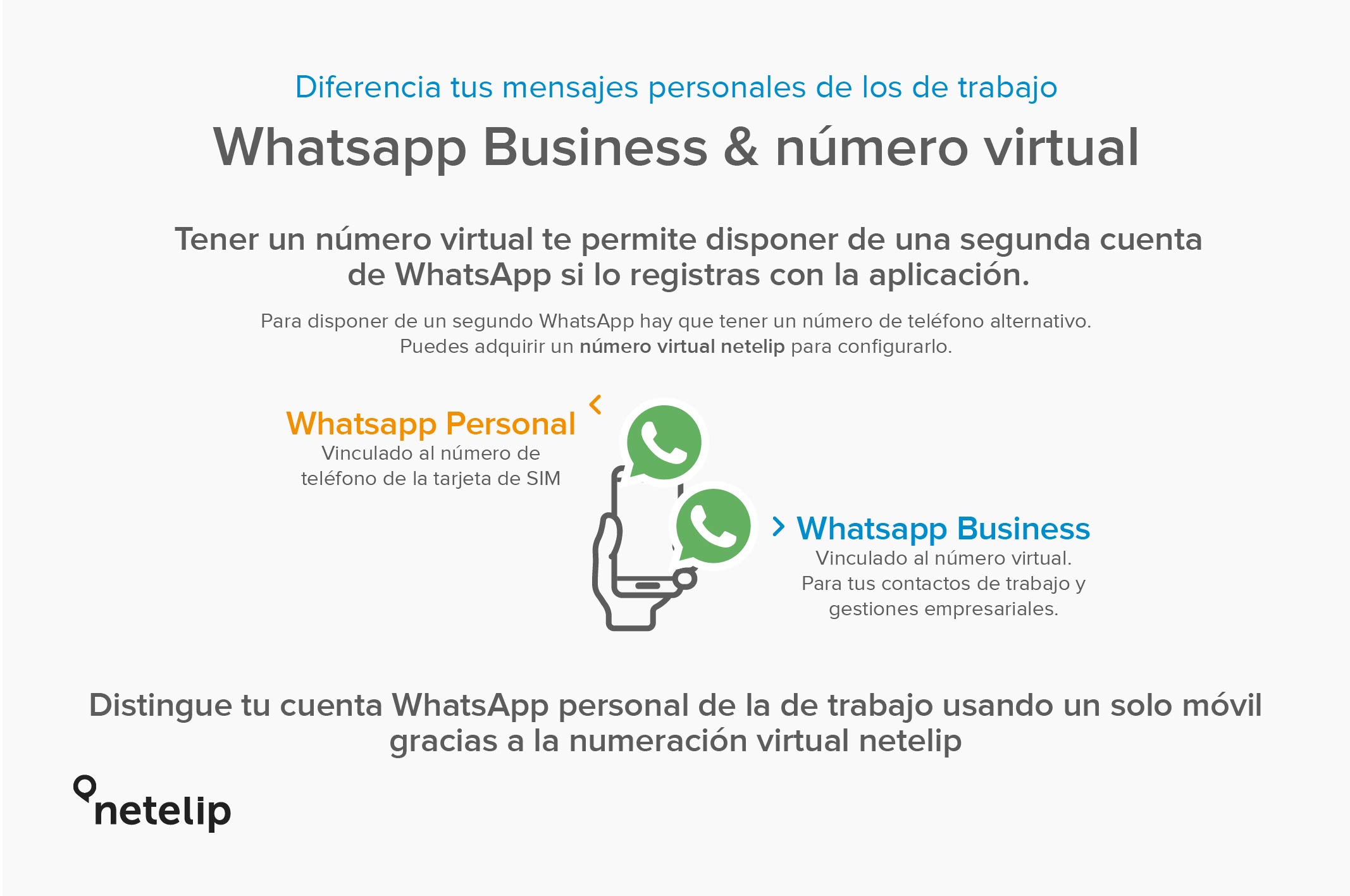 Whatsapp para empresas