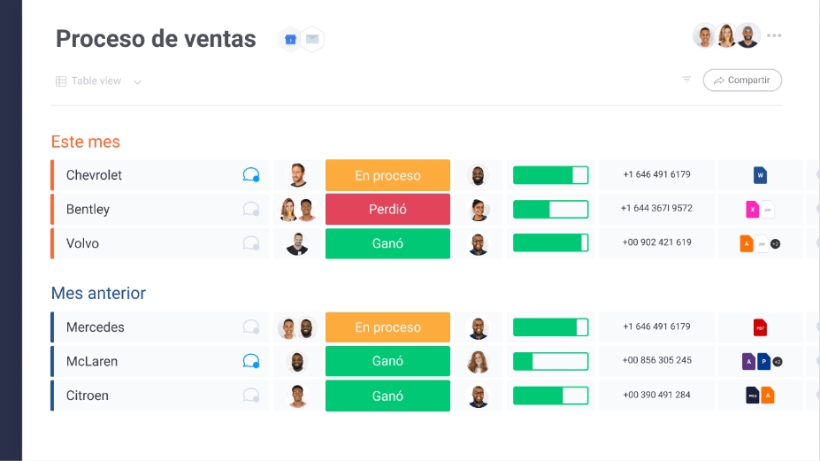 CRM para procesos de ventas