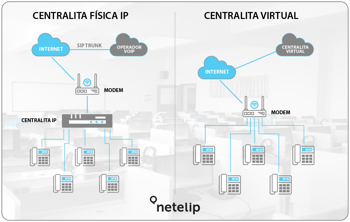 Diferencias entre centralita Física y Virtual