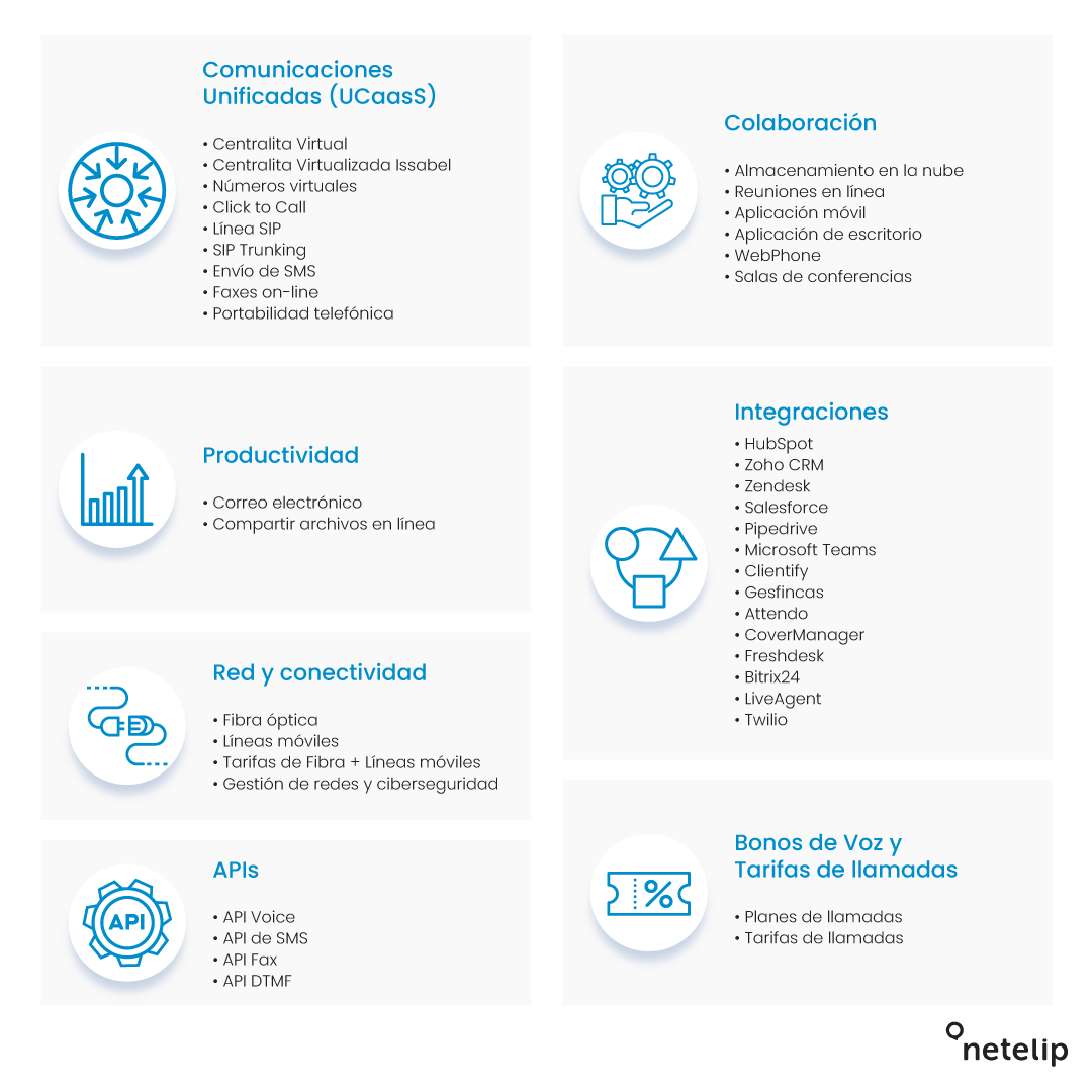 Los servicios más completos de netelip