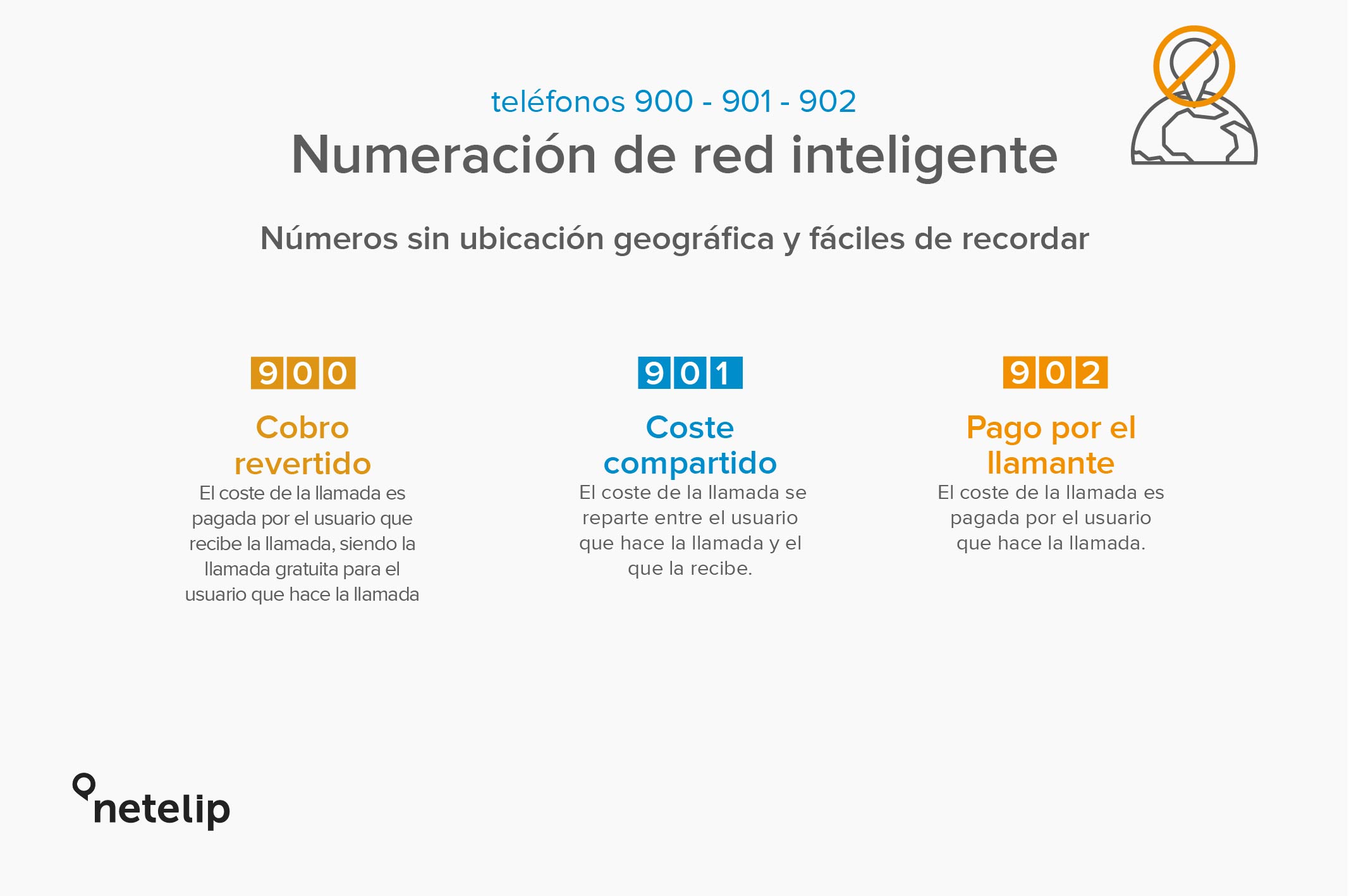Tipos de Numeración de red inteligente - netelip