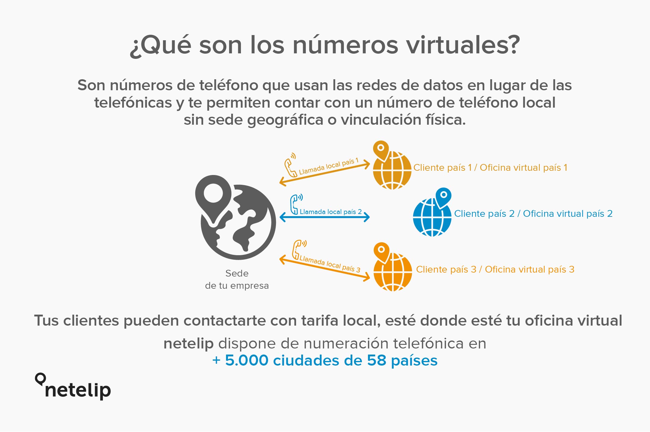 ¿Qué es un número virtual? - netelip