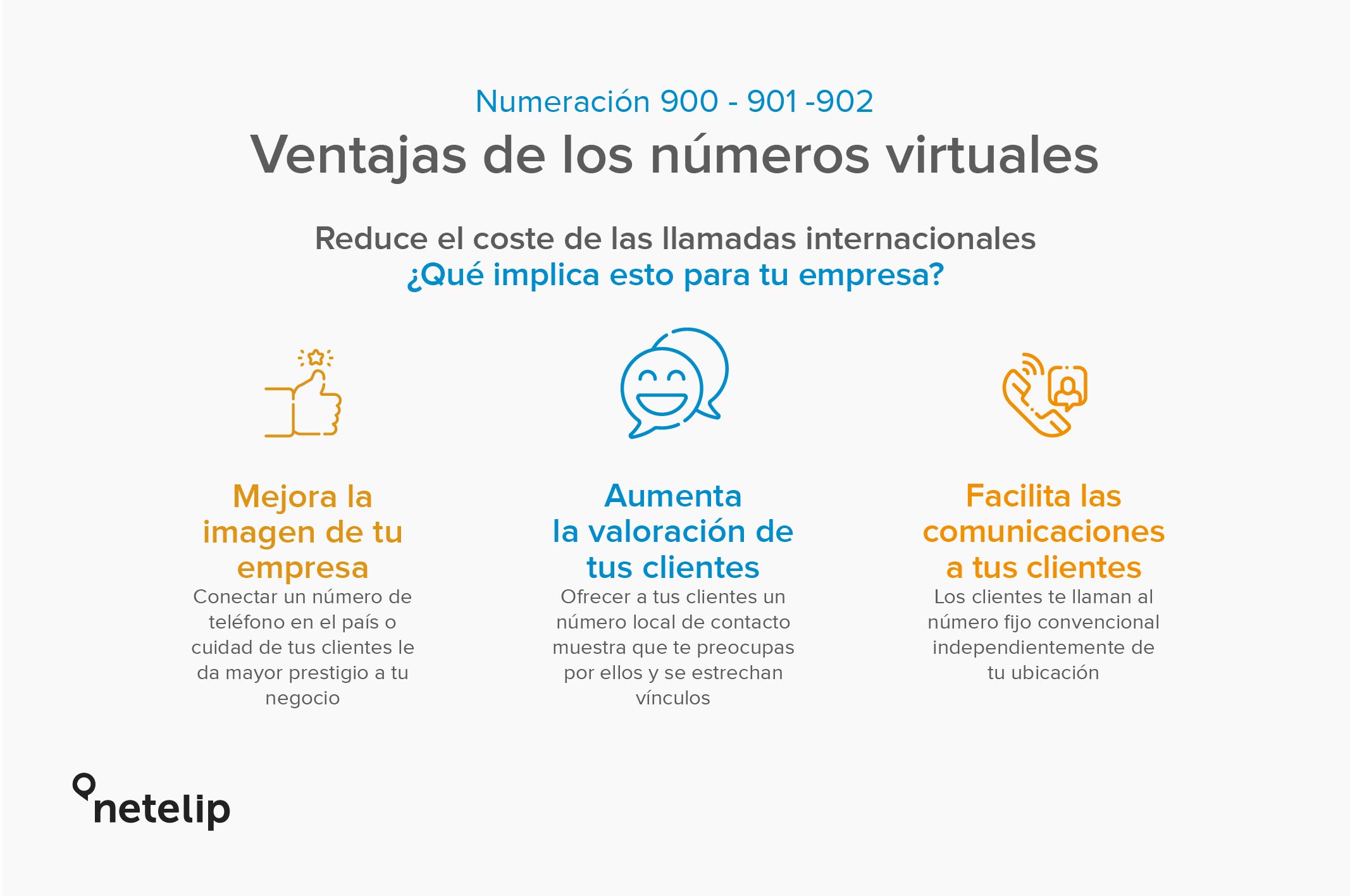 Las ventajas de contratar Numeración de red inteligente - netelip