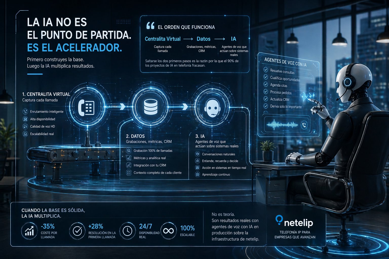 Agente de voz inteligencia artificial - netelip