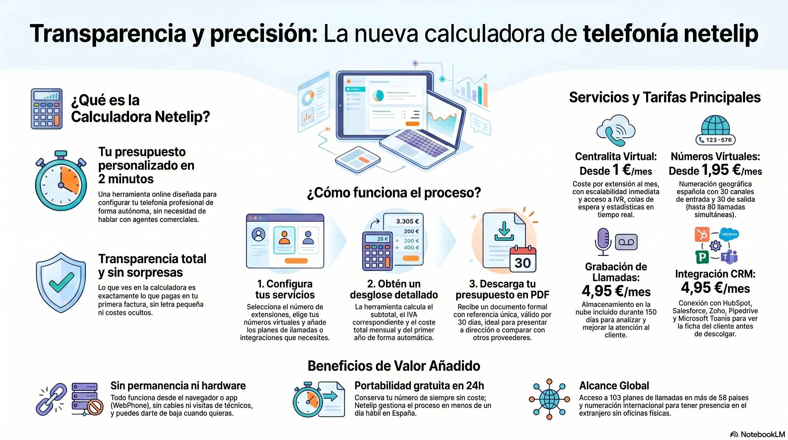 Calcula los precios de tu infraestructura de voz - netelip