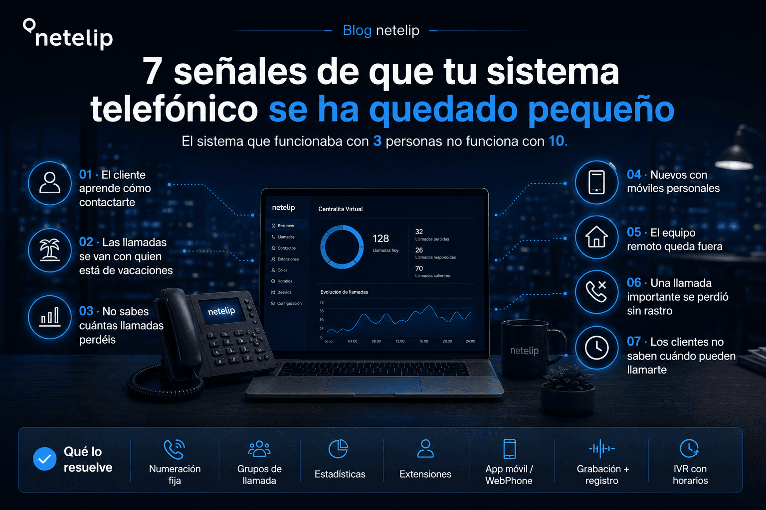 7 señales de que tu sistema telefónico se ha quedado pequeño y cómo solucionarlo - netelip