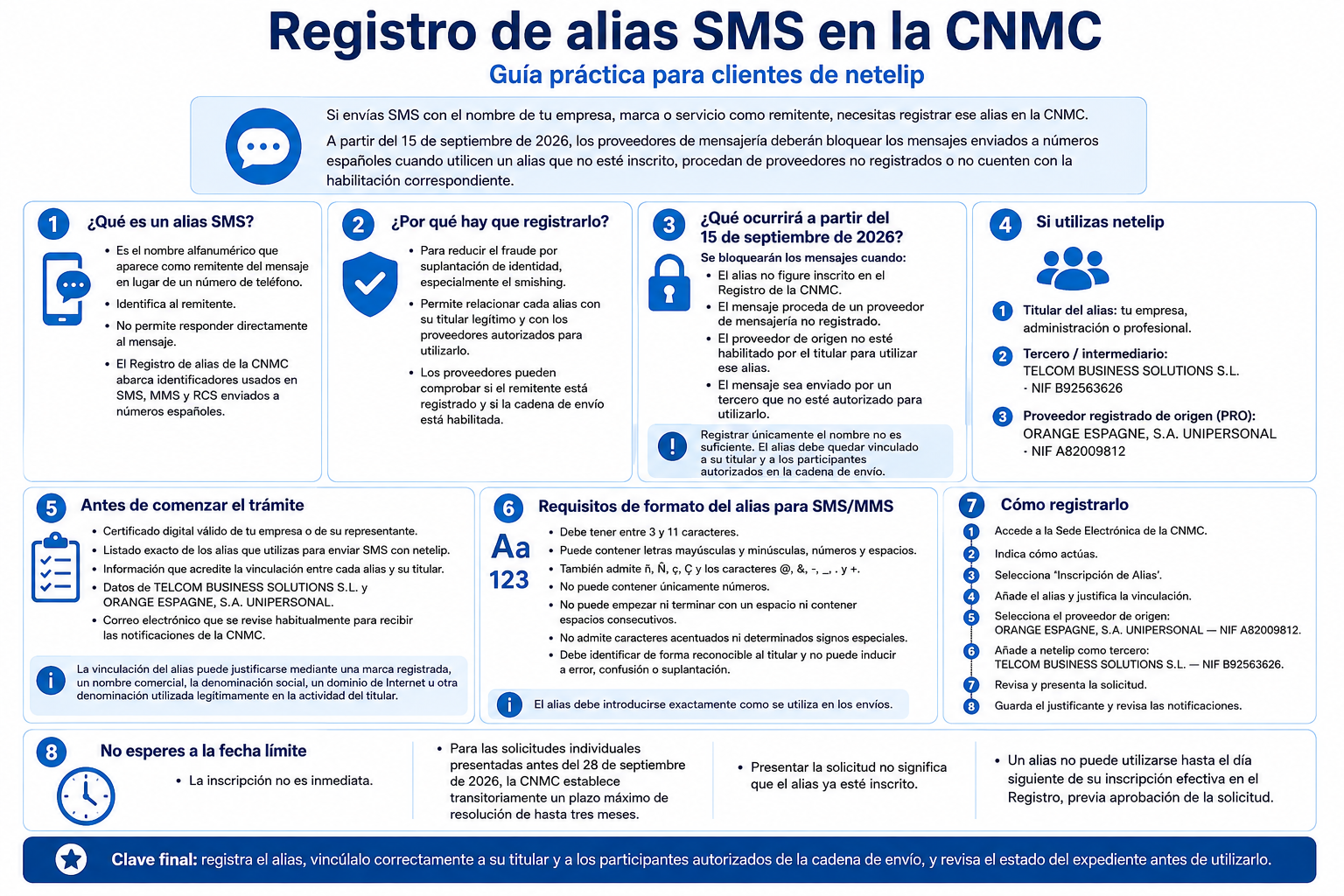 Infografía pasos para registrar un alias SMS en la CNMC con netelip