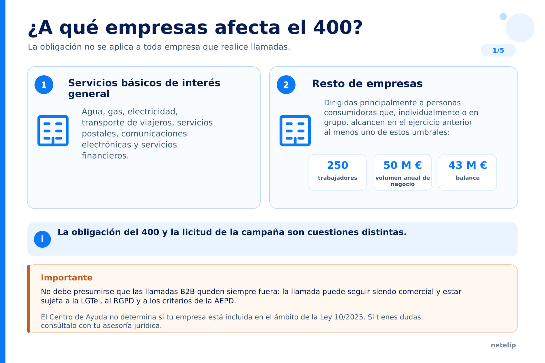 cómo afecta a las empresas los números 400