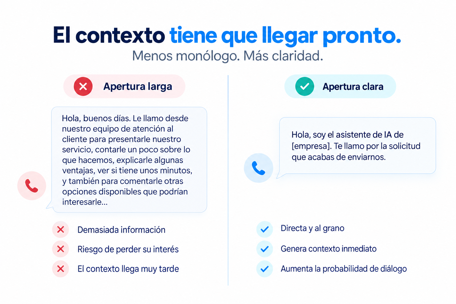 Comparación entre una apertura larga y una apertura clara en una llamada con IA