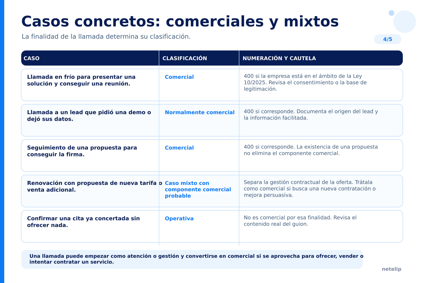 Números 400 y sus casos de uso - netelip