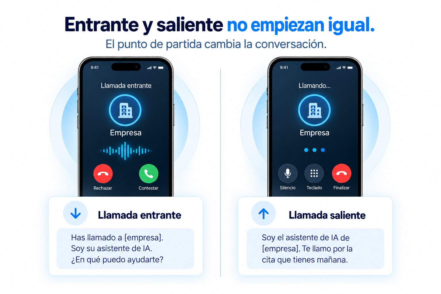 Comparativa entre una llamada entrante y una llamada saliente atendidas por un asistente de IA