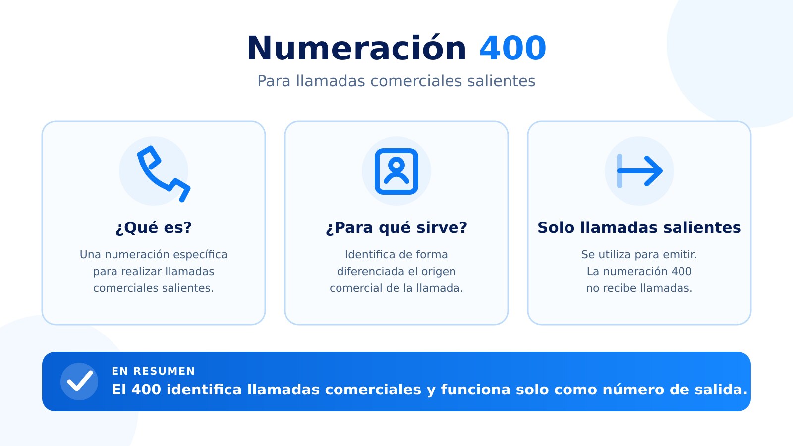 Numeración 400 para llamadas salientes