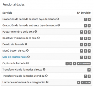 funcionalidades vPBX