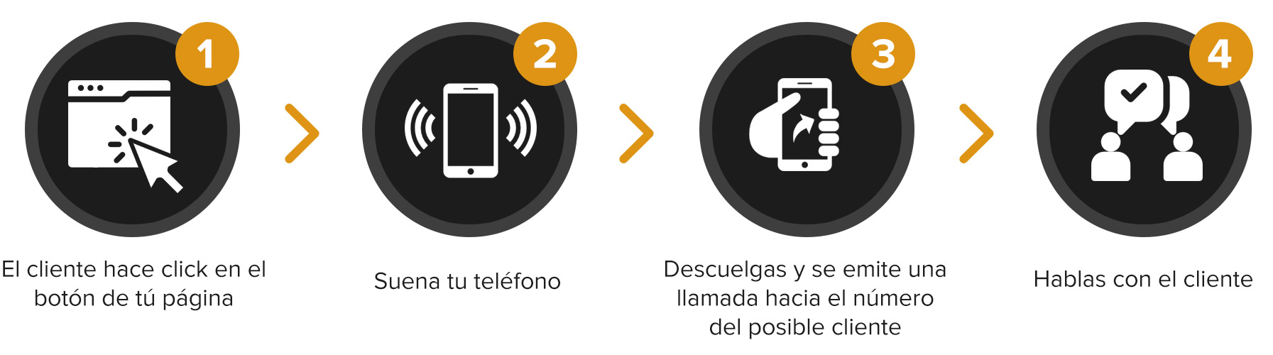 Click to Call