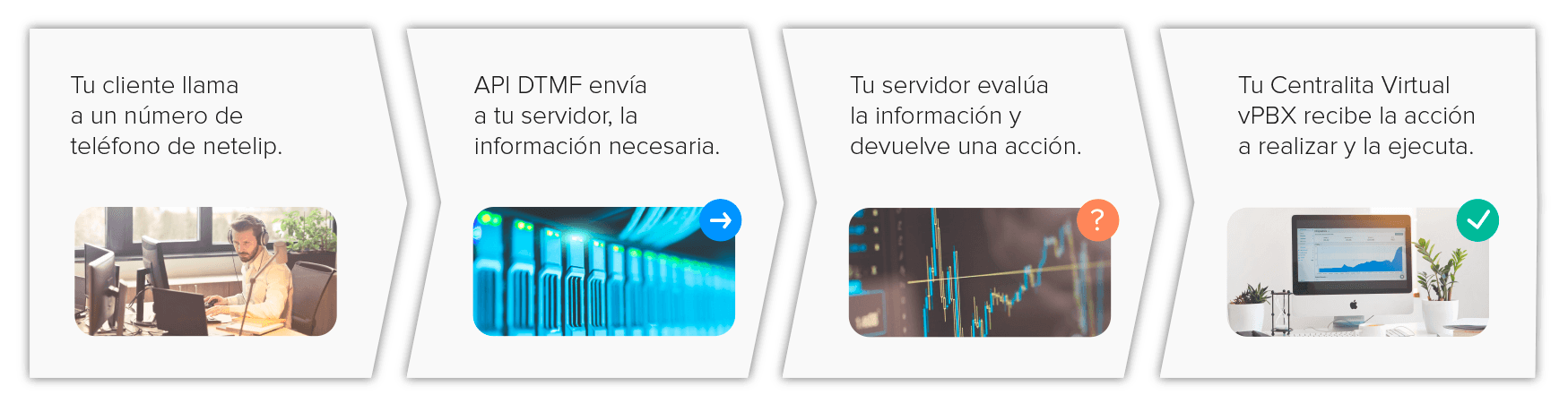 API
