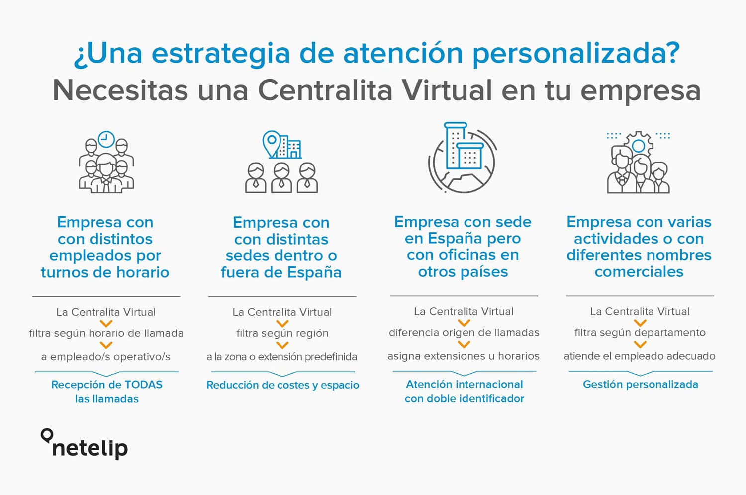 ¿Necesitas una atención personalizada en tu empresa?