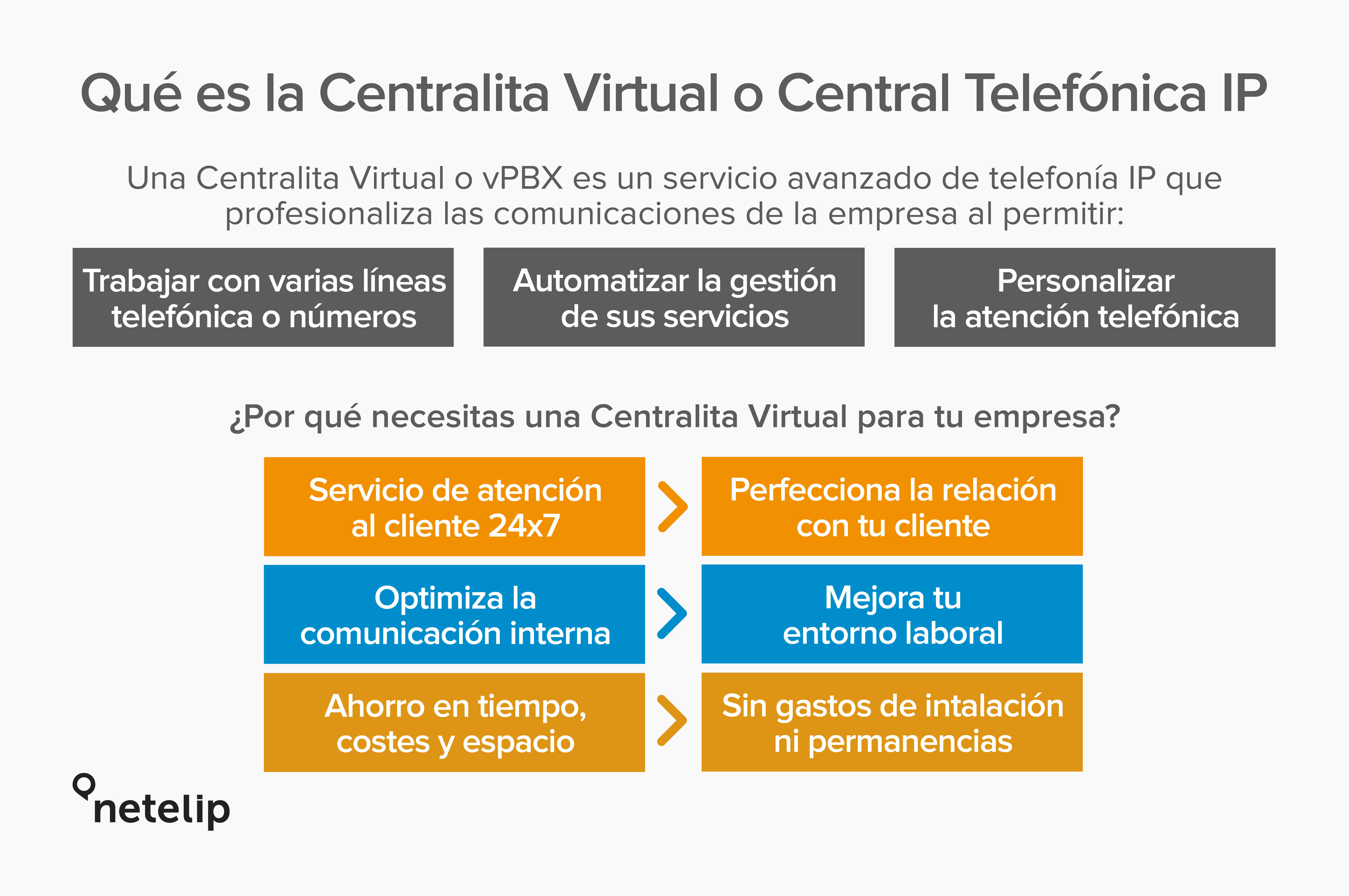 Conoce la Centralita Virtual de netelip