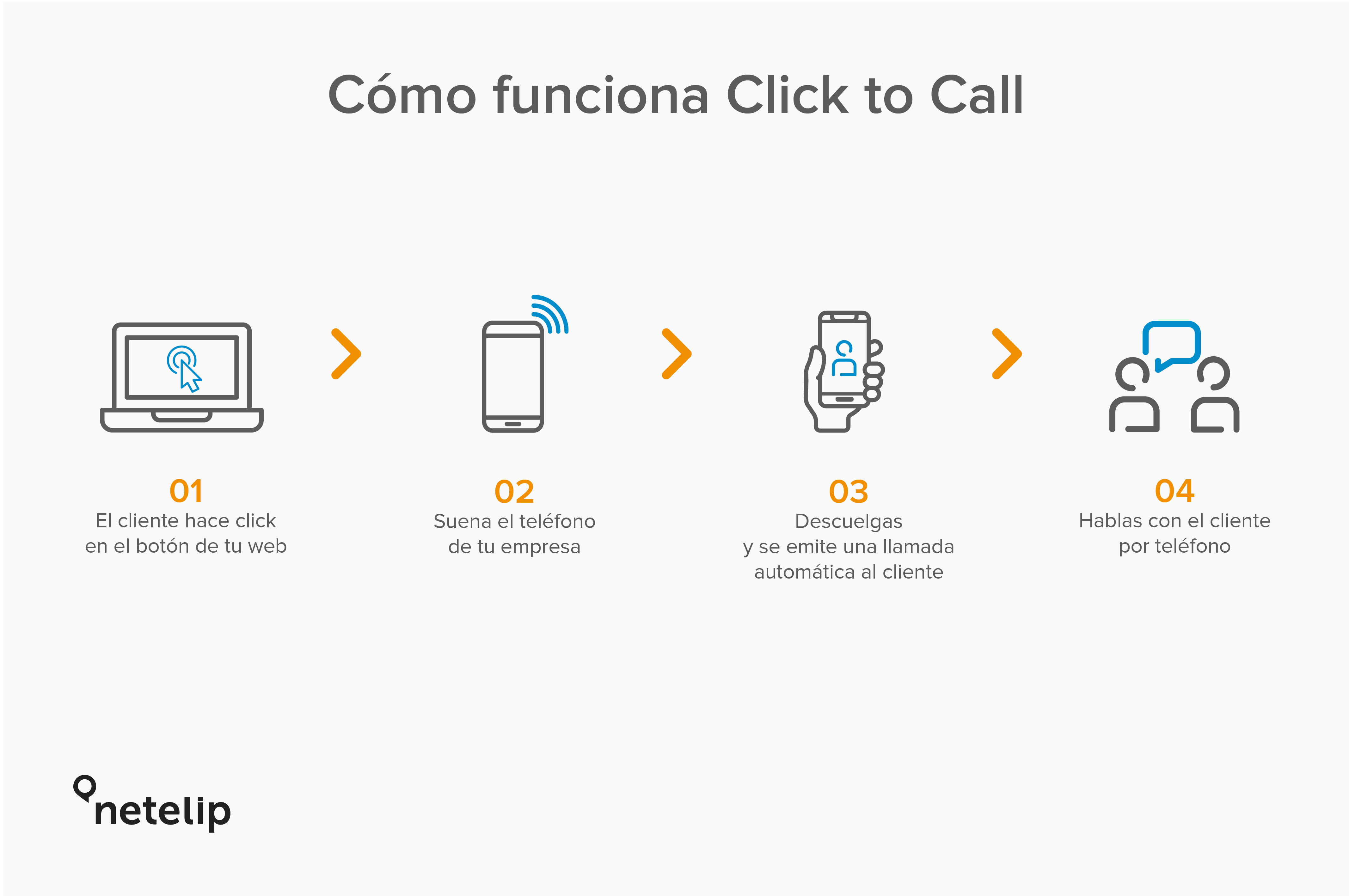 Cómo funciona el Click to Call