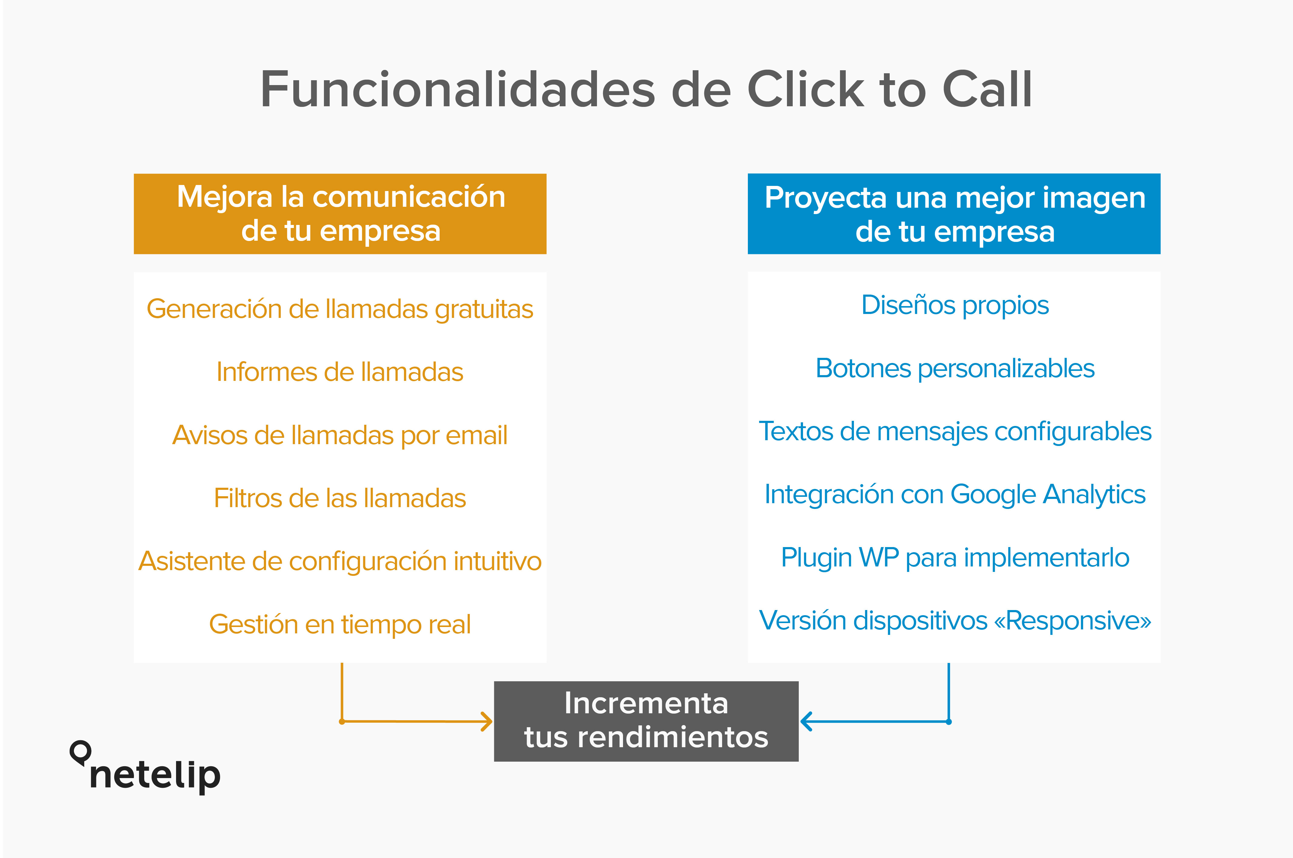 Click to Call dispone de muchas funcionalidades