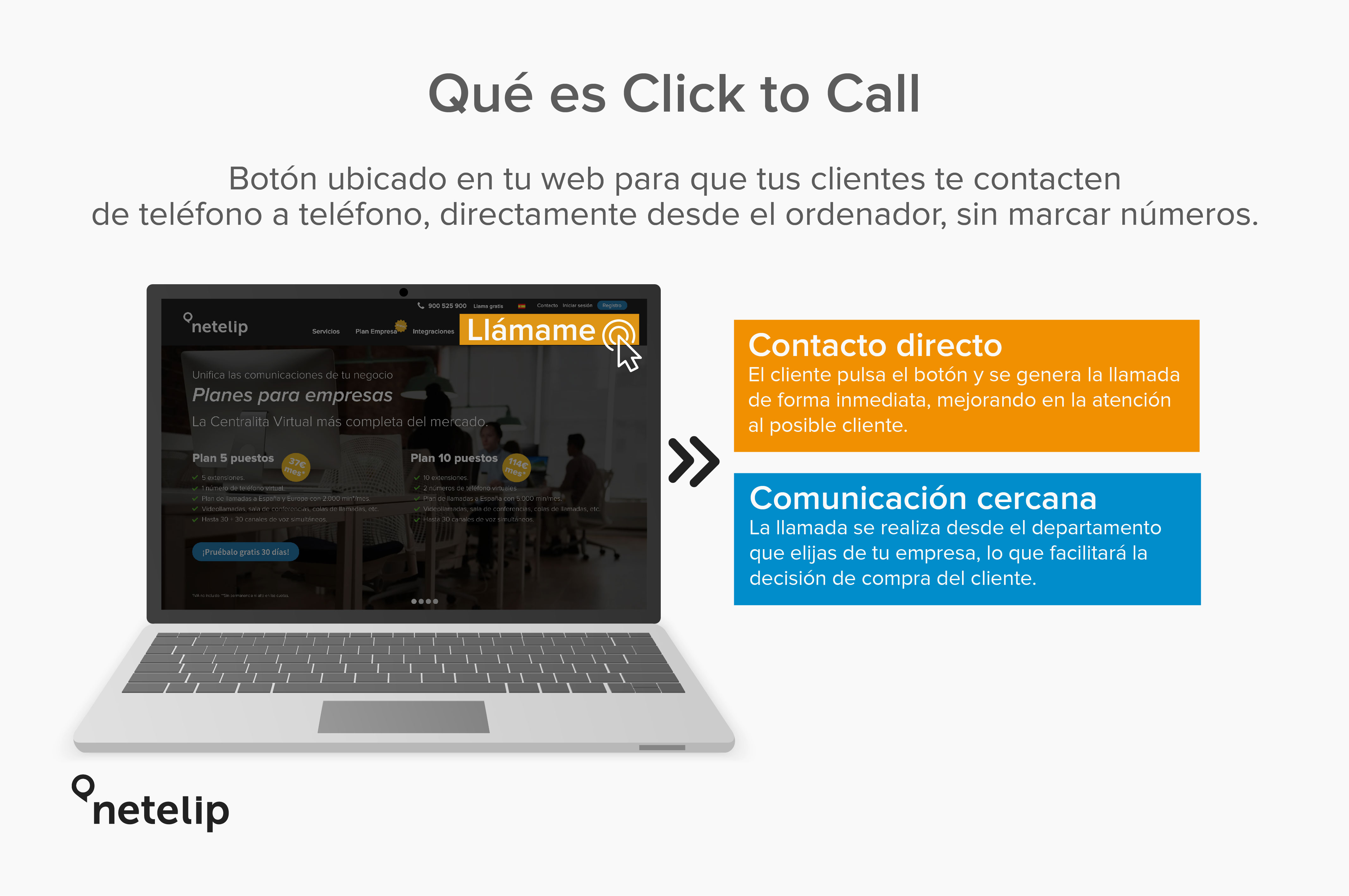 ¿Qué es el Click to Call?