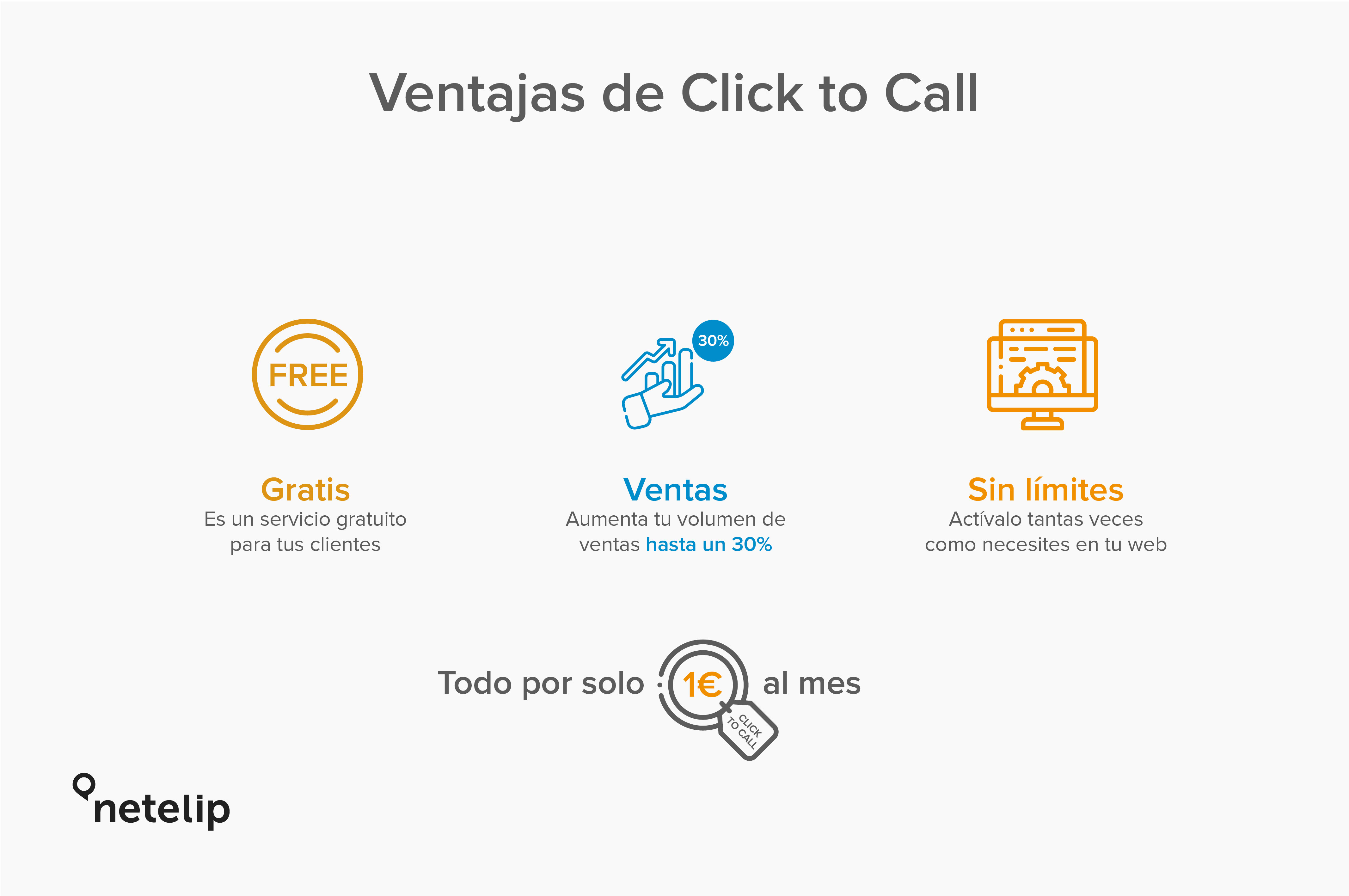 El Click to Call y su multitud de ventajas