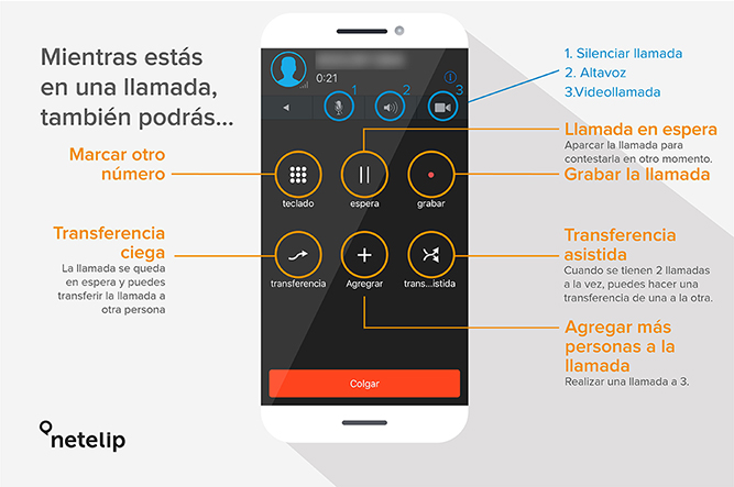 App de netelip funcionando