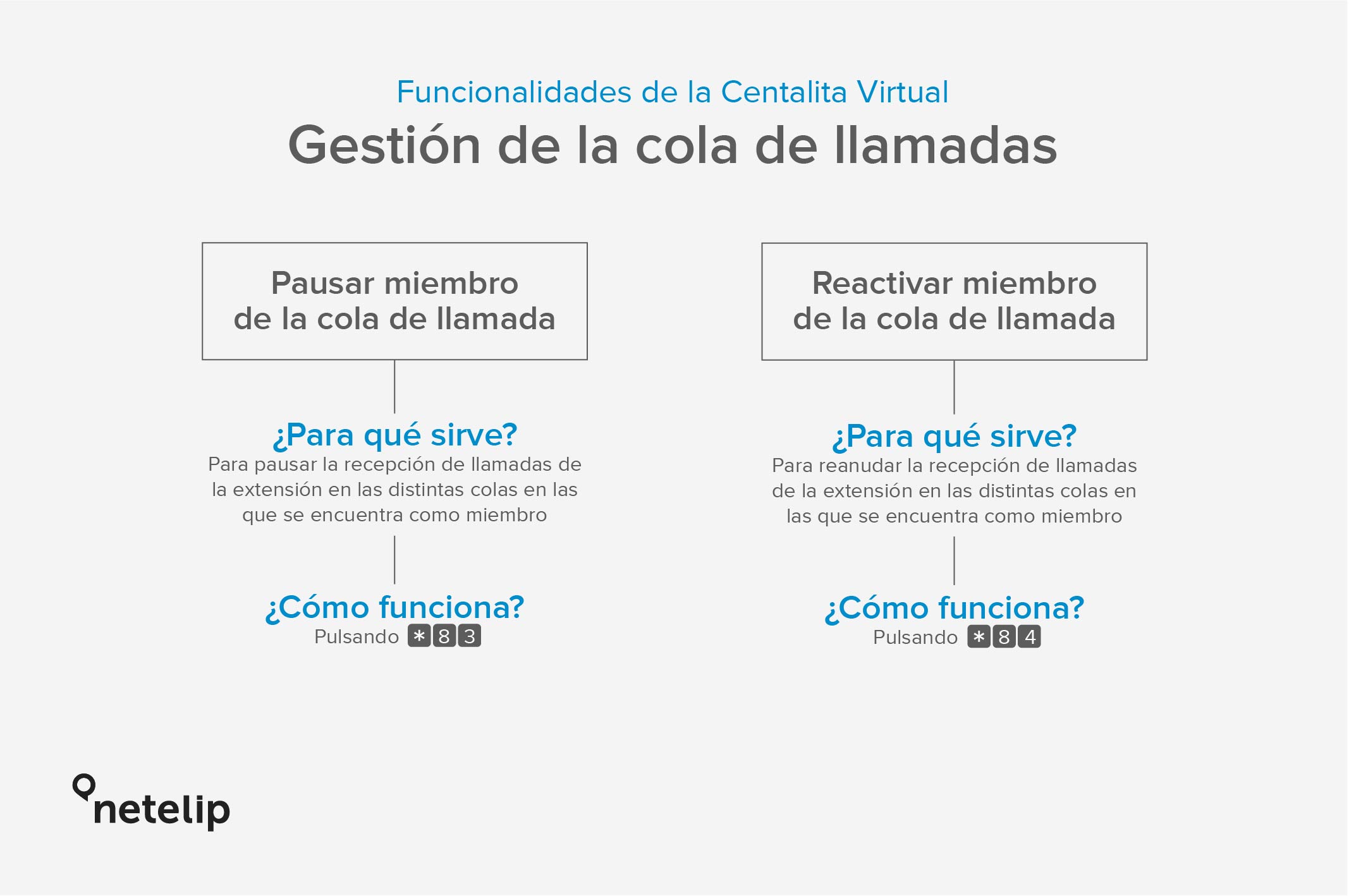 Cómo Gestionar colas de llamadas