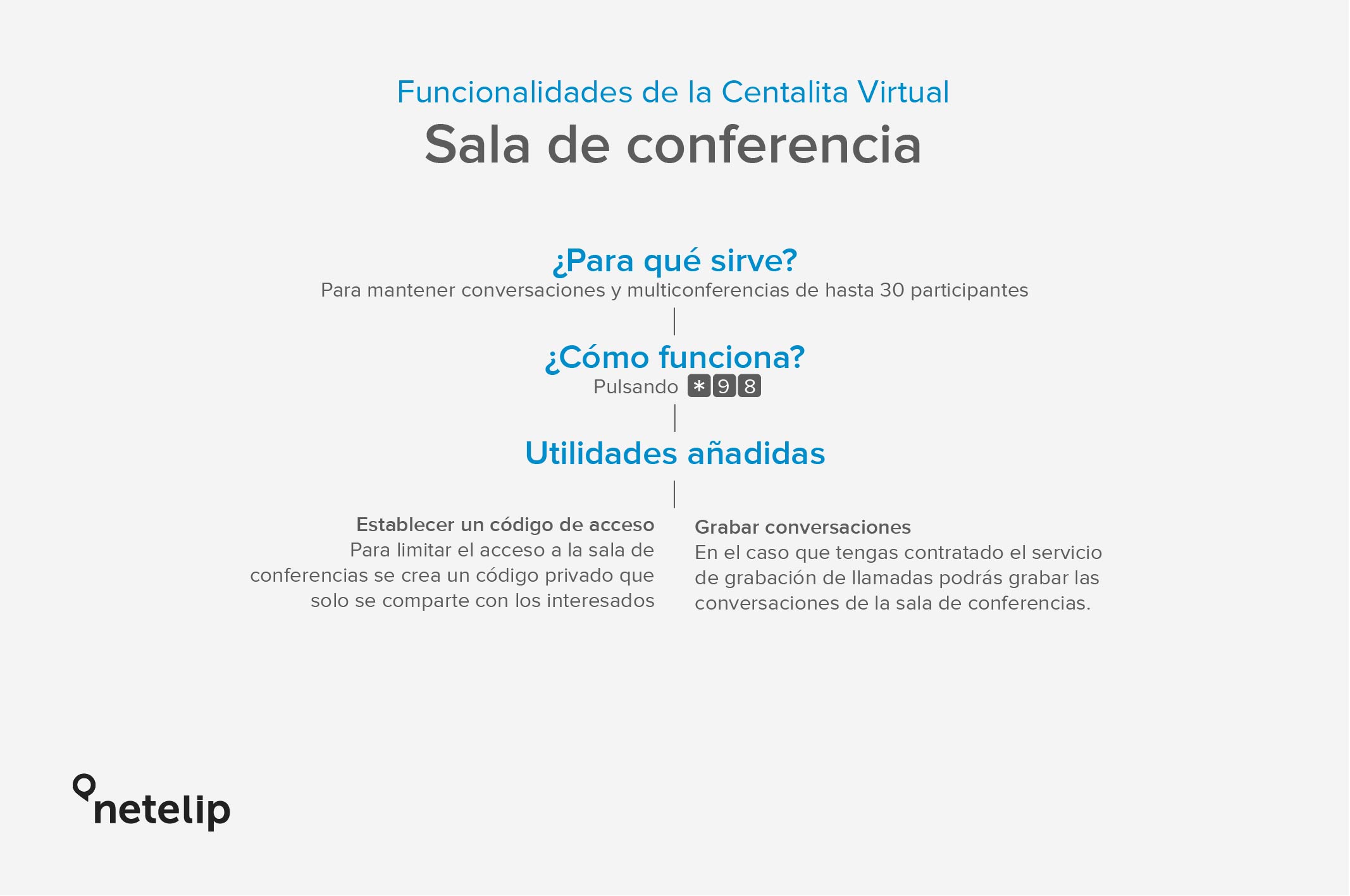 Cómo configurar la sala de conferencias