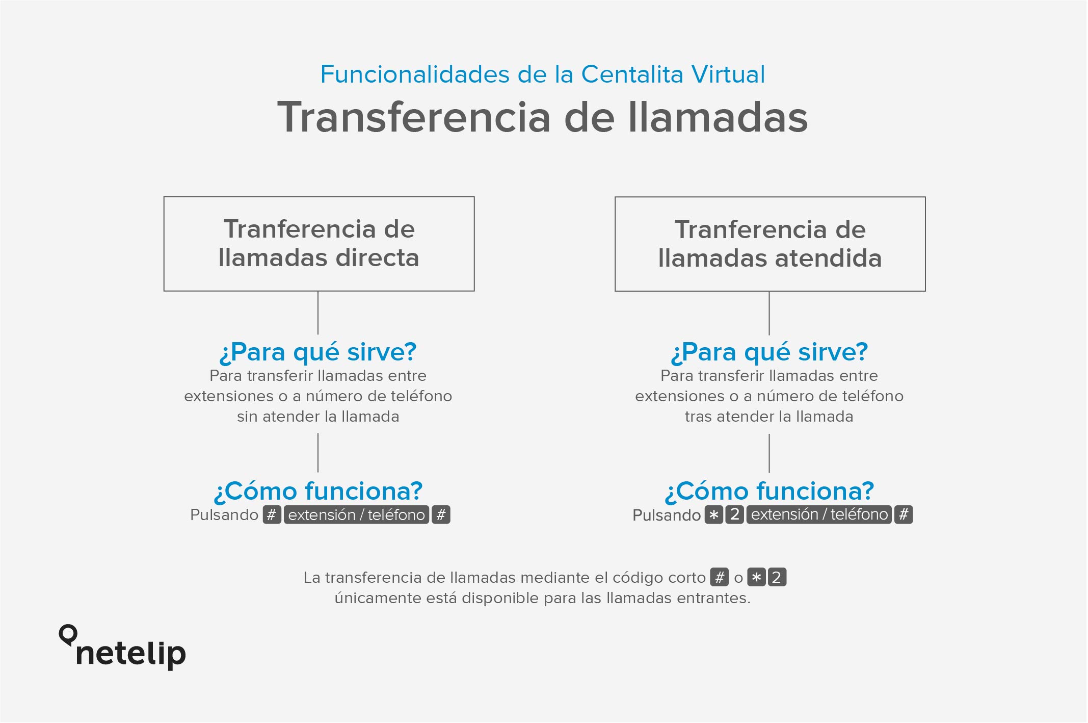 Cómo hacer una transferencia de llamadas con netelip