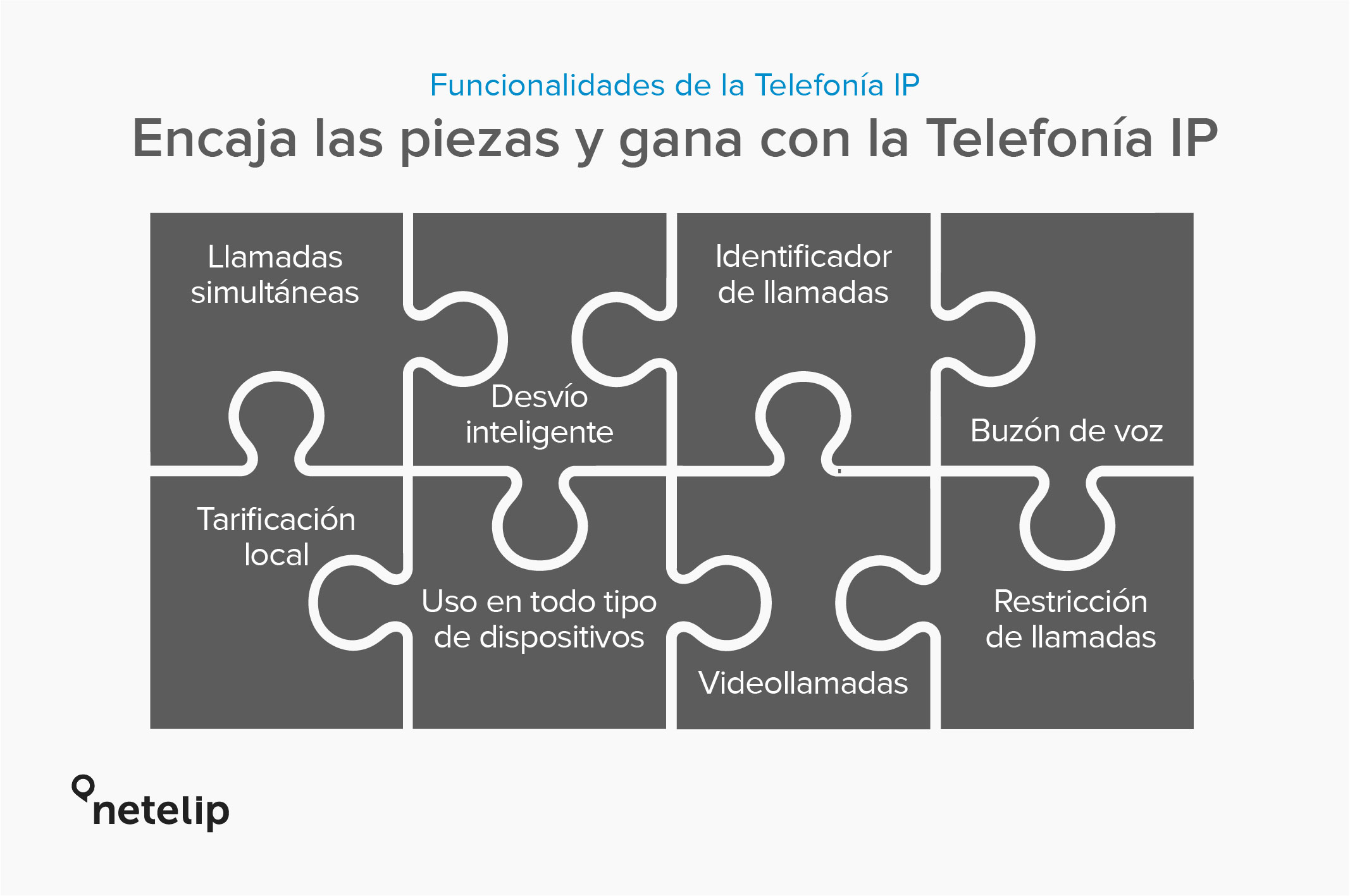 Encaja las piezas de la Telefonía IP