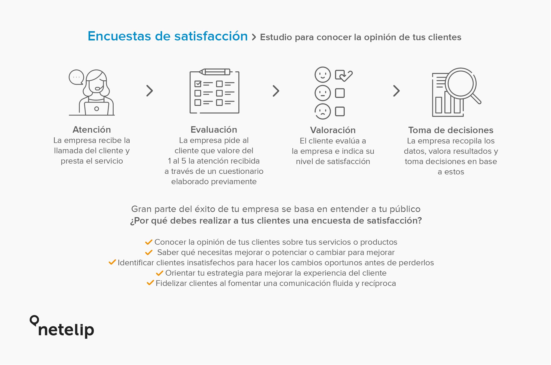 Explicación Encuestas de satisfacción