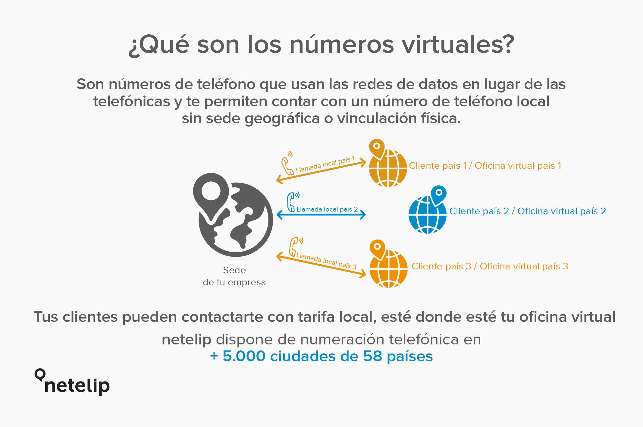 Números virtuales de netelip