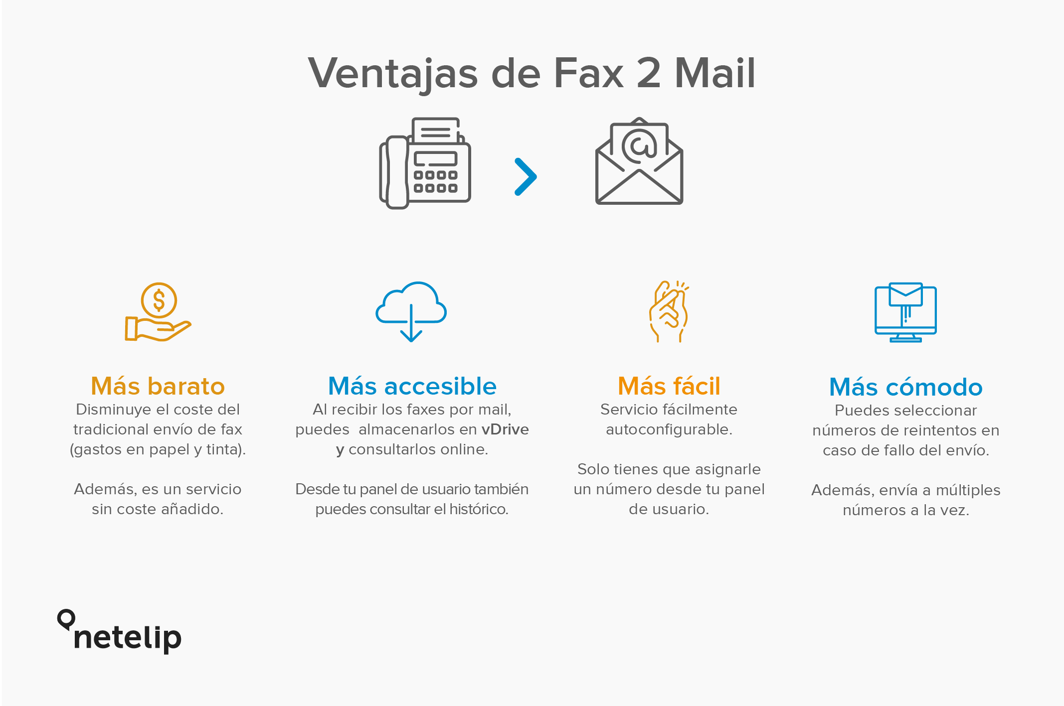 Las ventajas de Fax 2 Mail con netelip