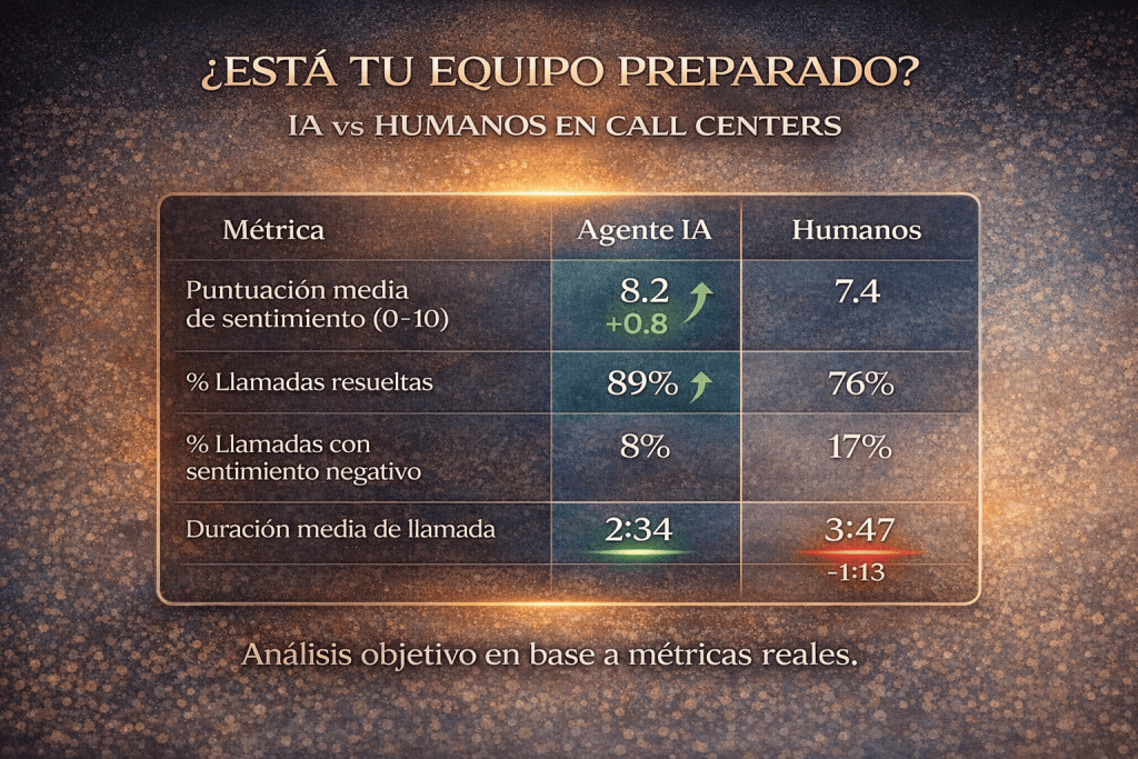 Comparativa IA vs Humanos con datos objetivos - netelip