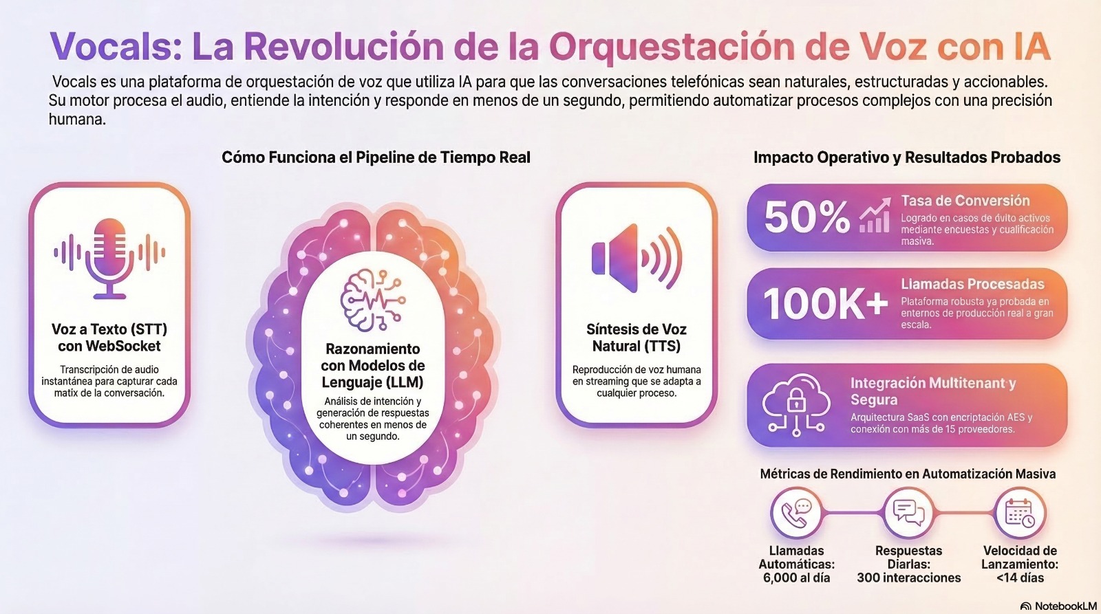 Crea tus agentes de voz con Vocals y netelip