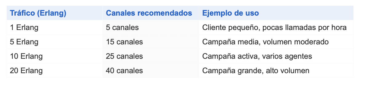 El tráfico Erlang calcula la media estadística - netelip