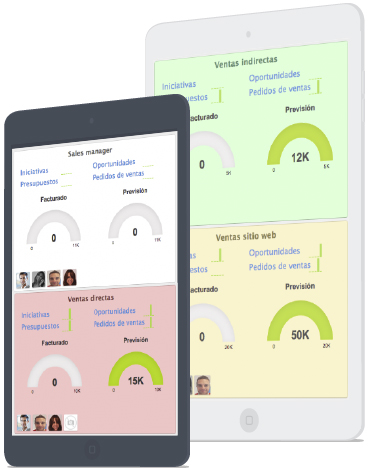 Cuadro de mando del CRM comercial de vERP