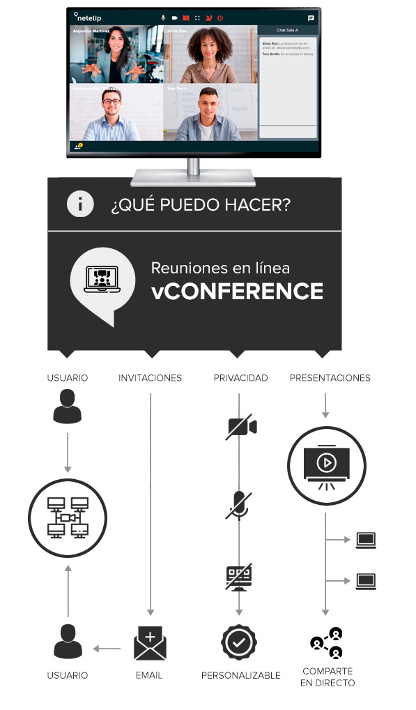 ¿Qué puedes hacer con el vConference?