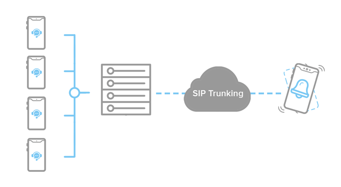 Troncales SIP de netelip